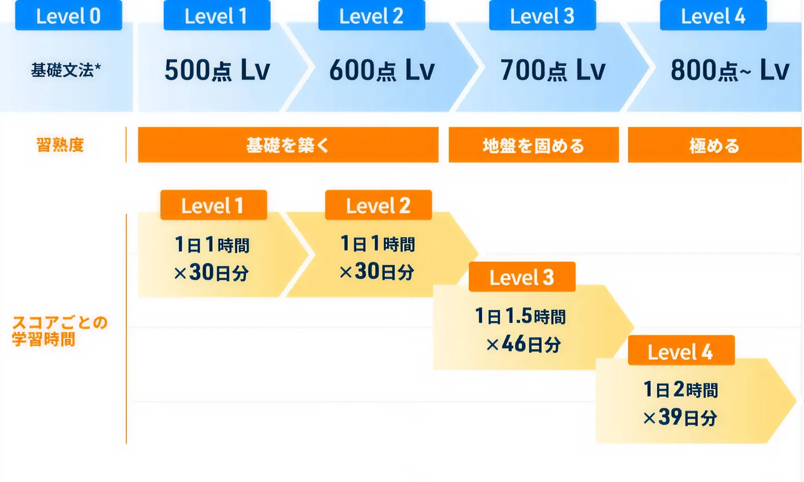 スコアアップイメージ