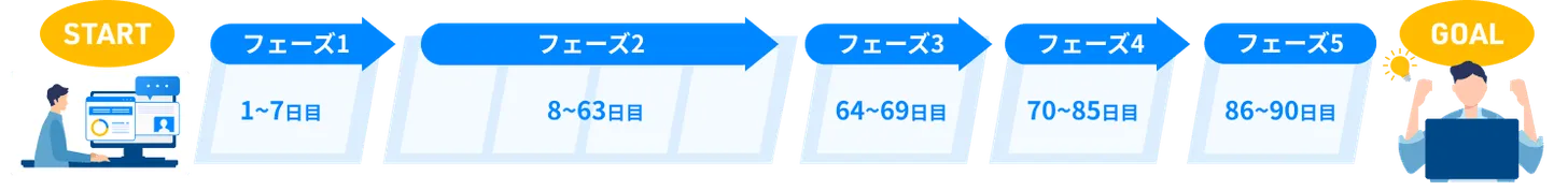 学習計画全体像