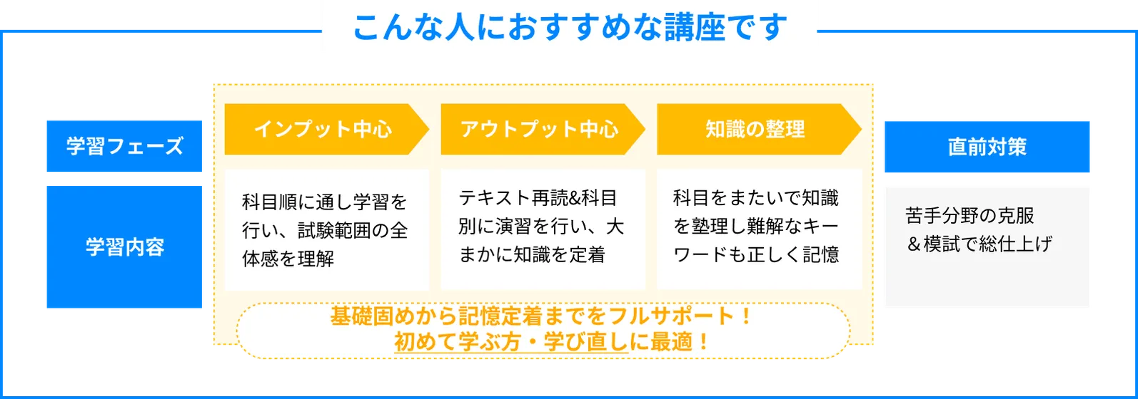 社労士講座を初めて学ぶ方・学び直しにおすすめな講座
