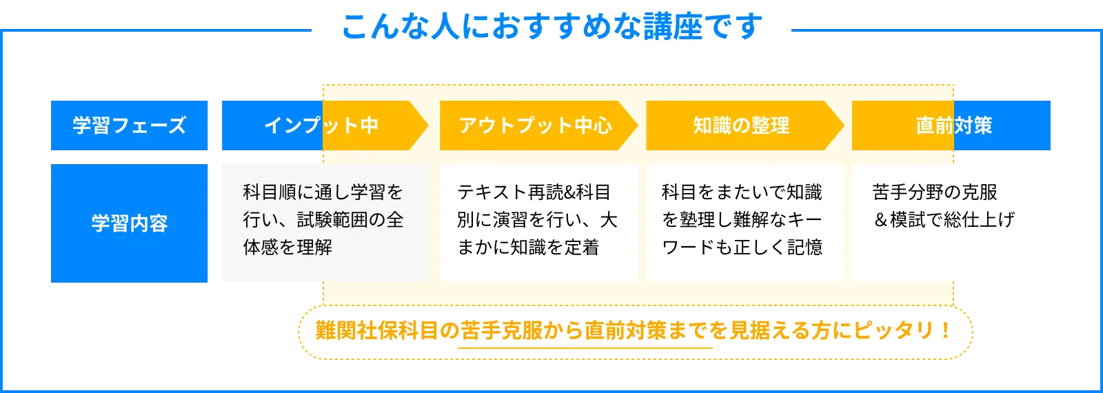 こんな人におすすめな講座です