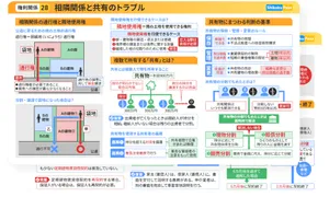 復習＆直前対策に使えるまとめプリント