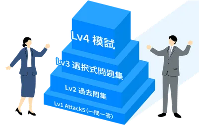 4段階のアウトプットで、知識を得点力に変える
