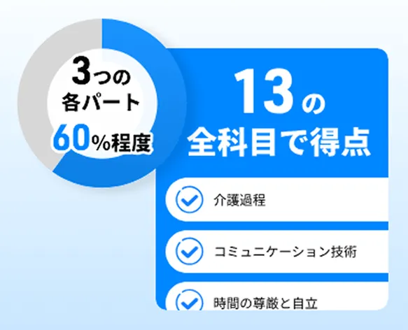 合格の目安は得点率60%程度