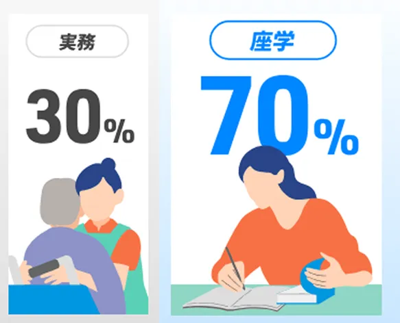 実務経験でカバーできるのは30～40%程度