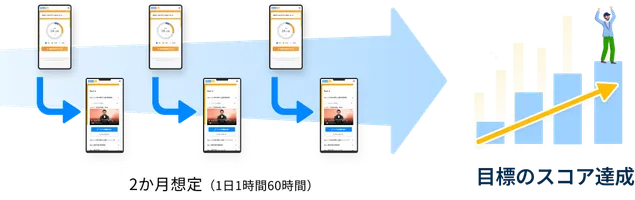 学習フローイメージ