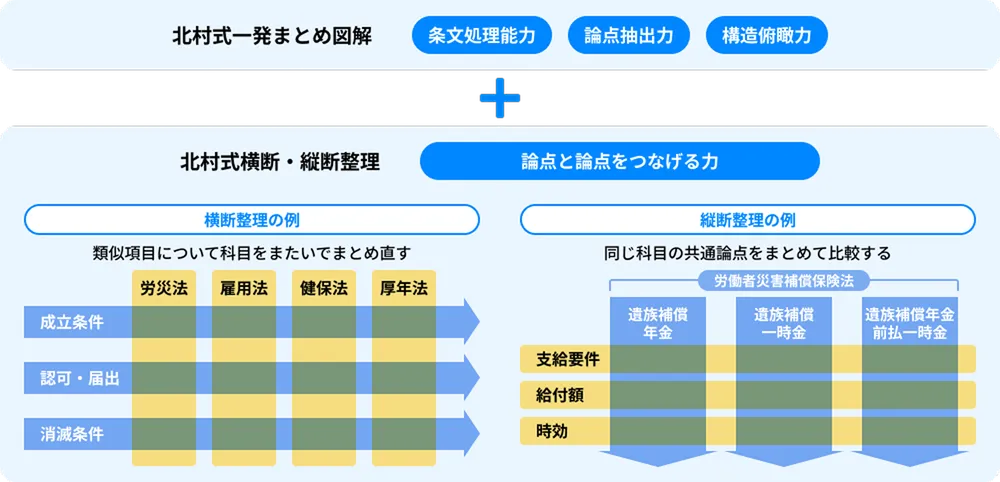 北村式横断・縦断整理