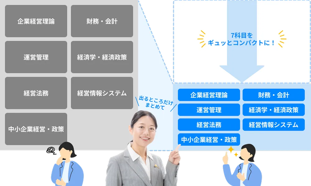 出題範囲を限界まで精査