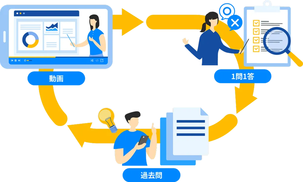 合格へ直結する迷わない3ステップ学習