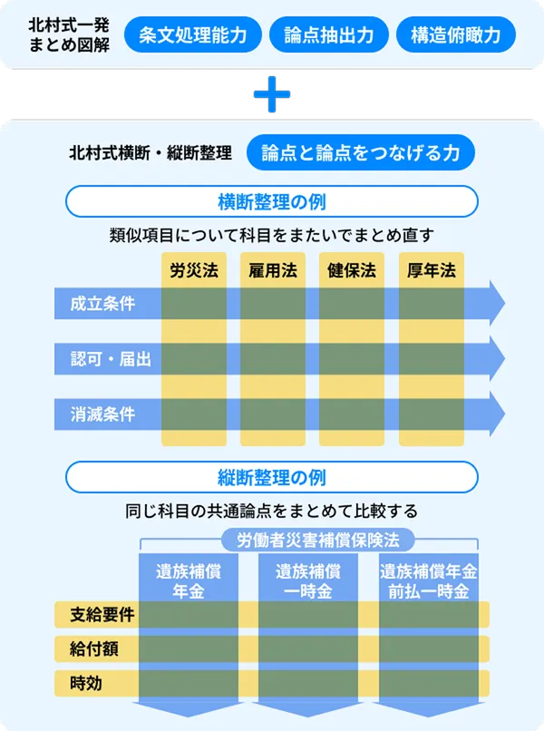 北村式横断・縦断整理