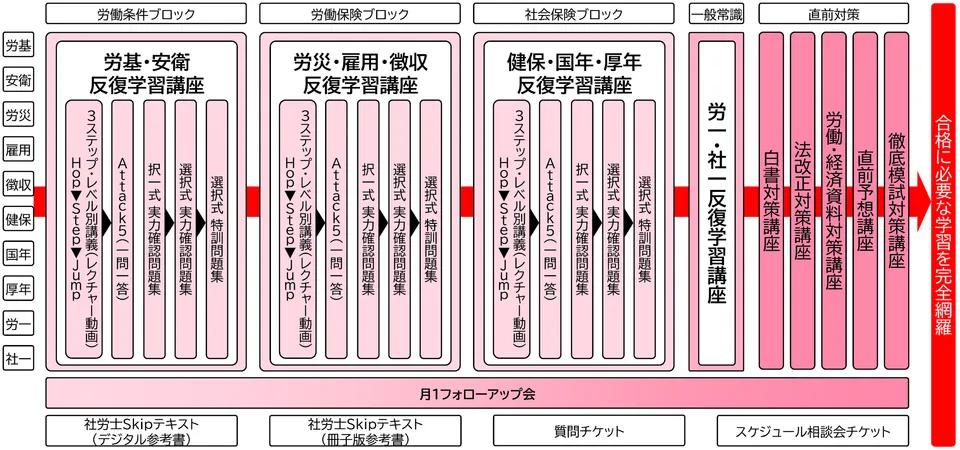 学習スケジュール