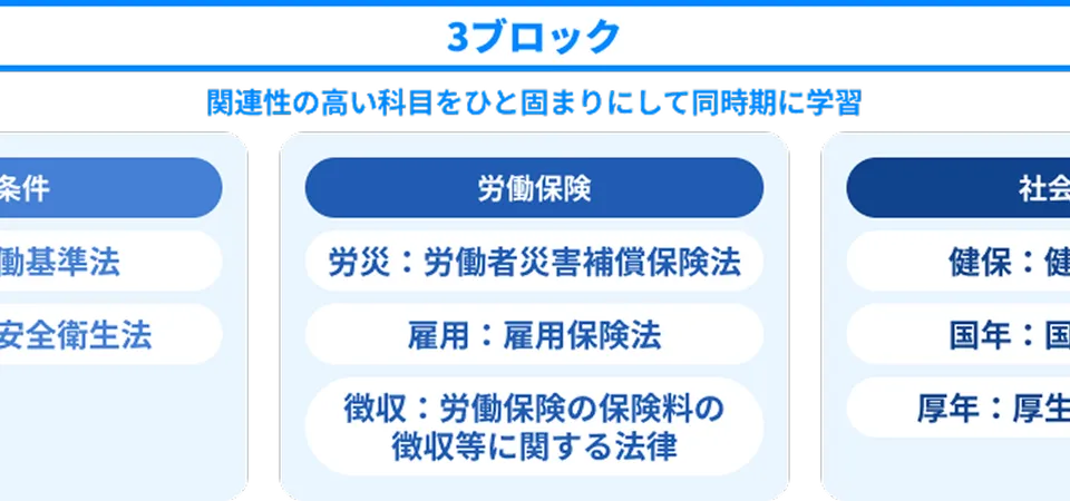 3ブロック制で学習効率がアップ