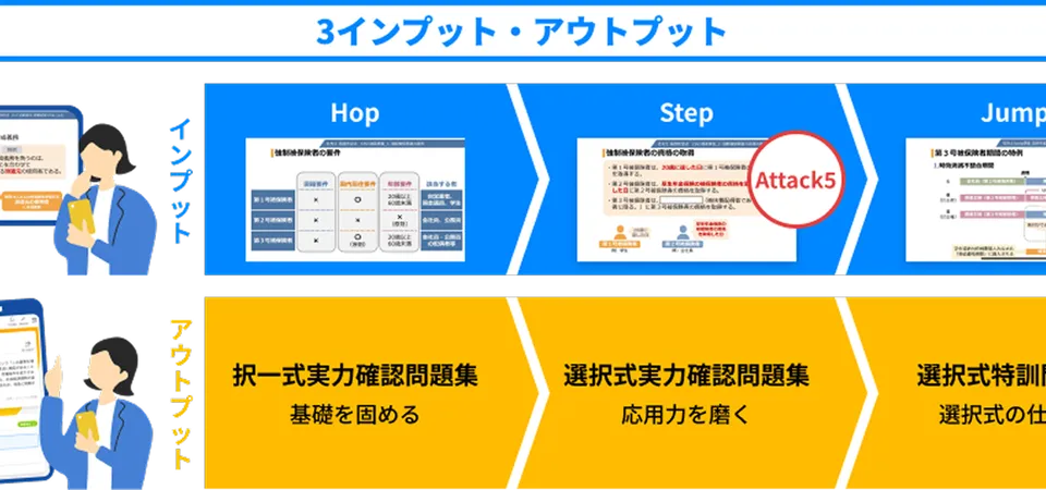 3つのインプット&演習で定着率がアップ