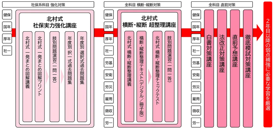 学習スケジュール