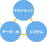 試験区分体系の見直し