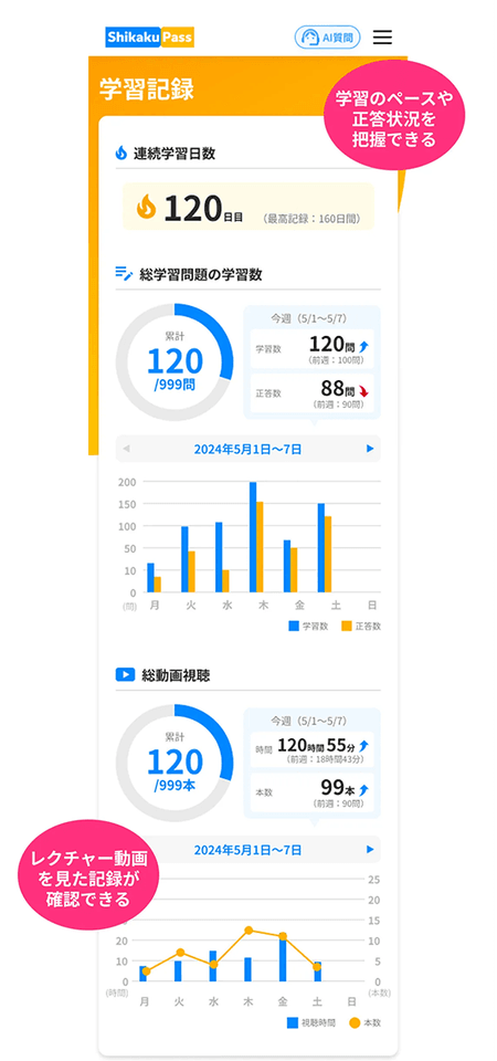 学習量の可視化