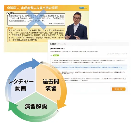 『解説→例題→練習問題』を動画内で完結