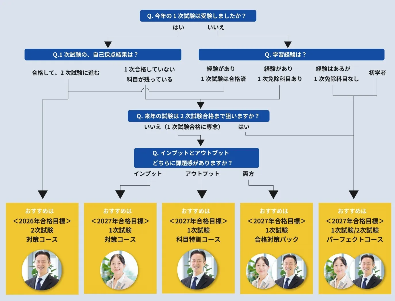フローチャート