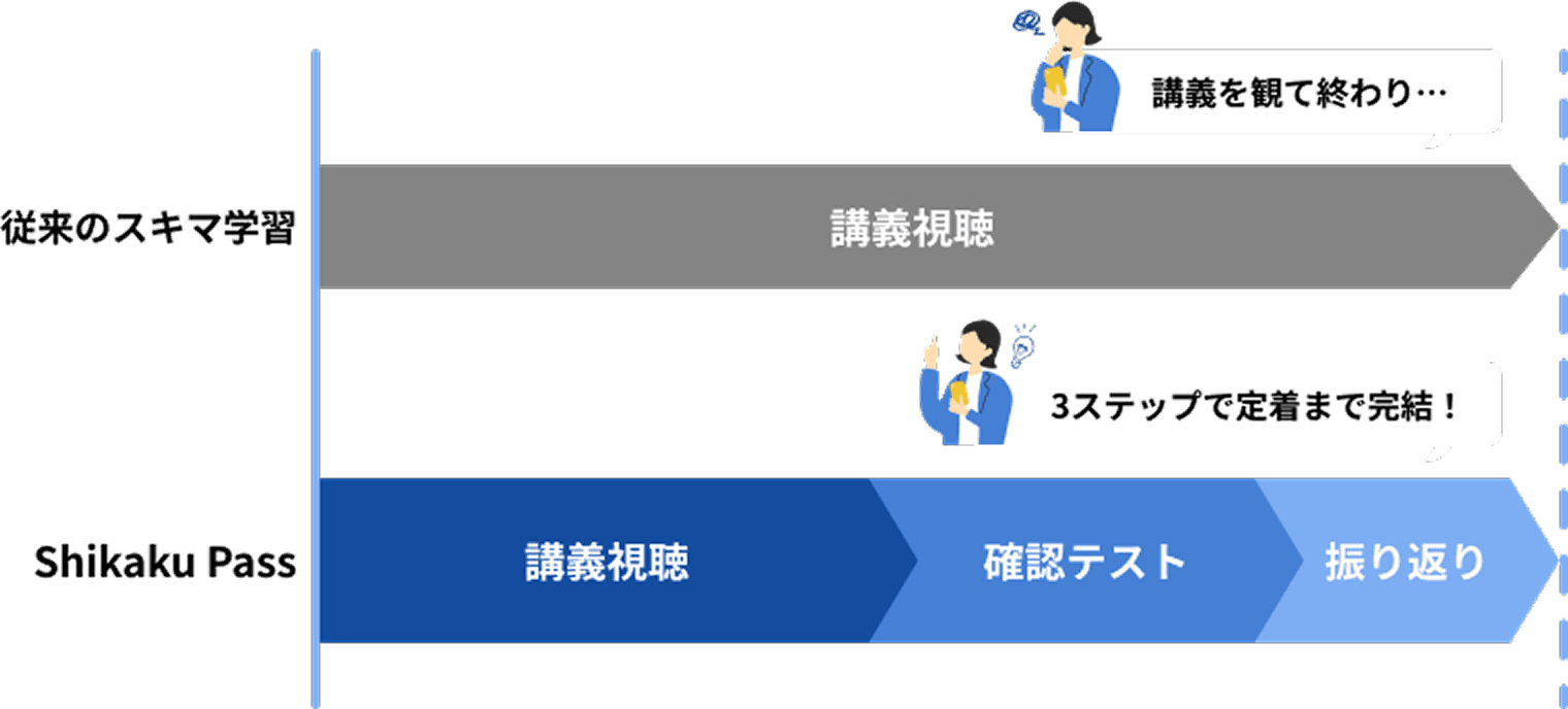 スキマ時間徹底攻略