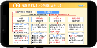 学習画面