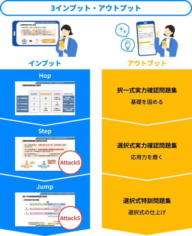 3つのインプット＆演習で定着率がアップ