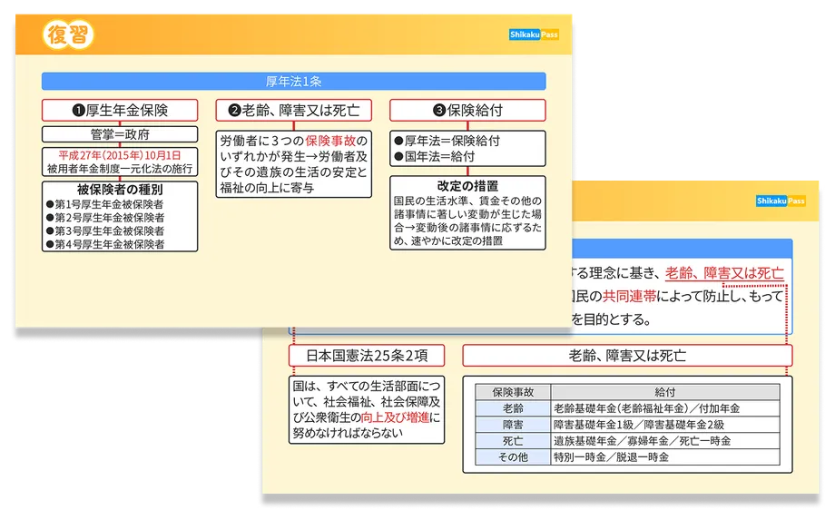条文を構造化⇒出題ポイントだけマスター