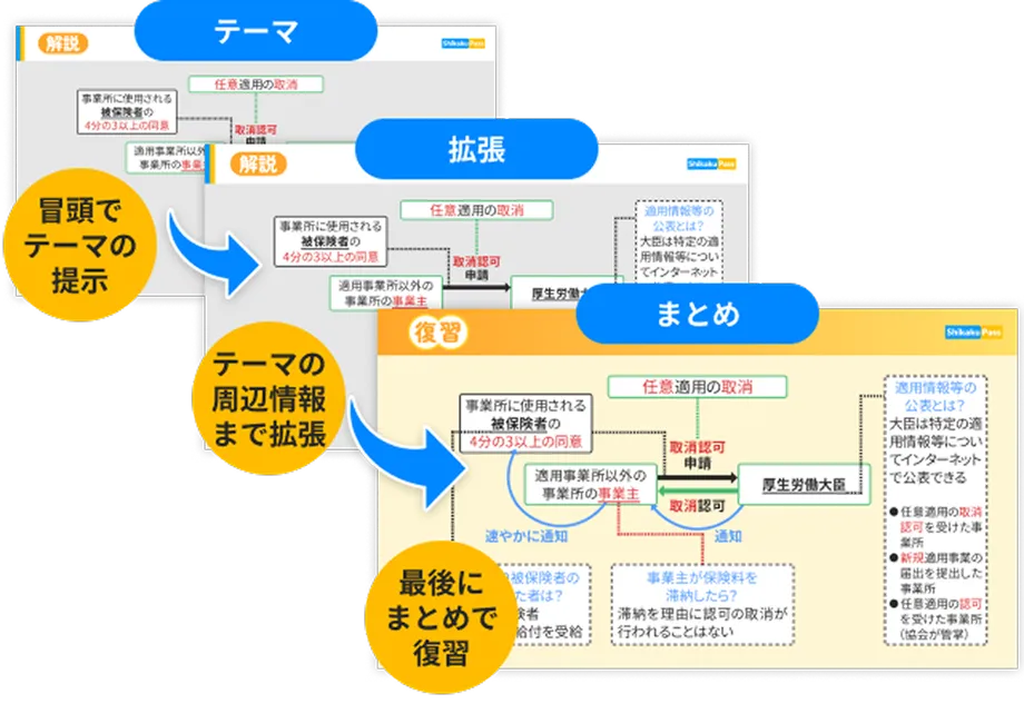 条文の関係性を抽出⇒体系的な理解へ
