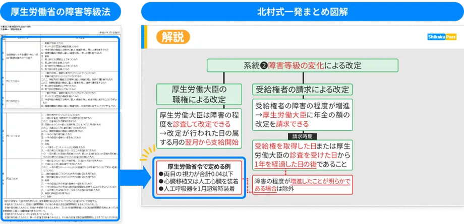 拾う7割・捨てる3割を明確化⇒合格